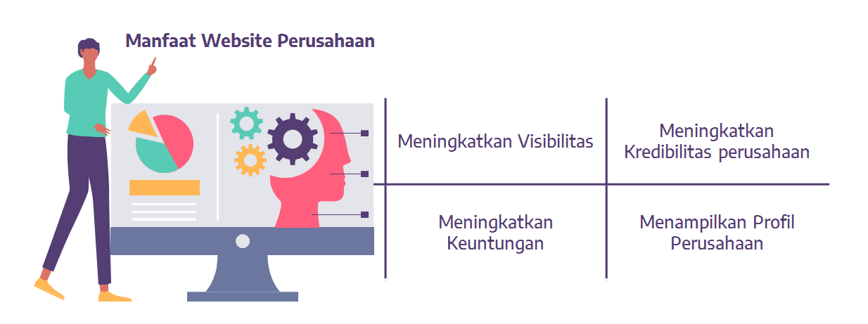 Figure 1 Manfaat Website Perusahaan