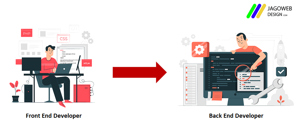 Alur Kerja Back End Dan Front End Developer