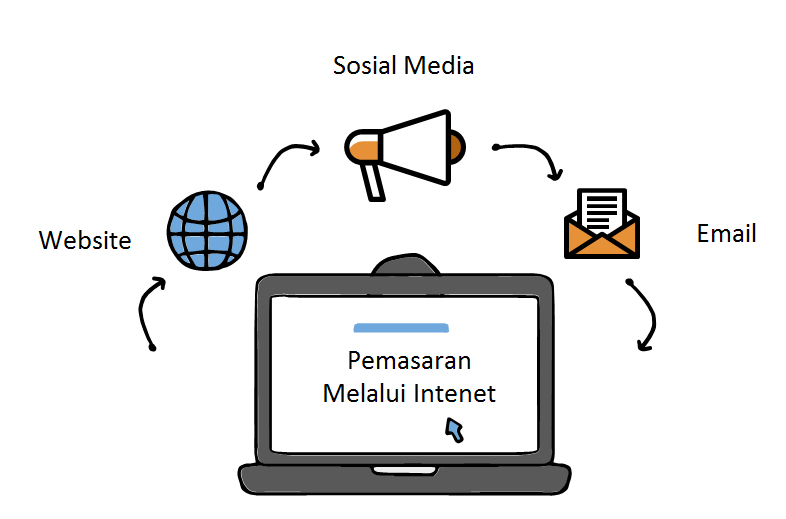 internet marketing