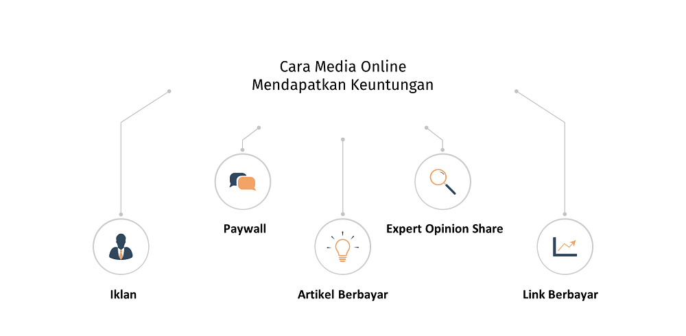 cara media online mendapatkan keuntungan