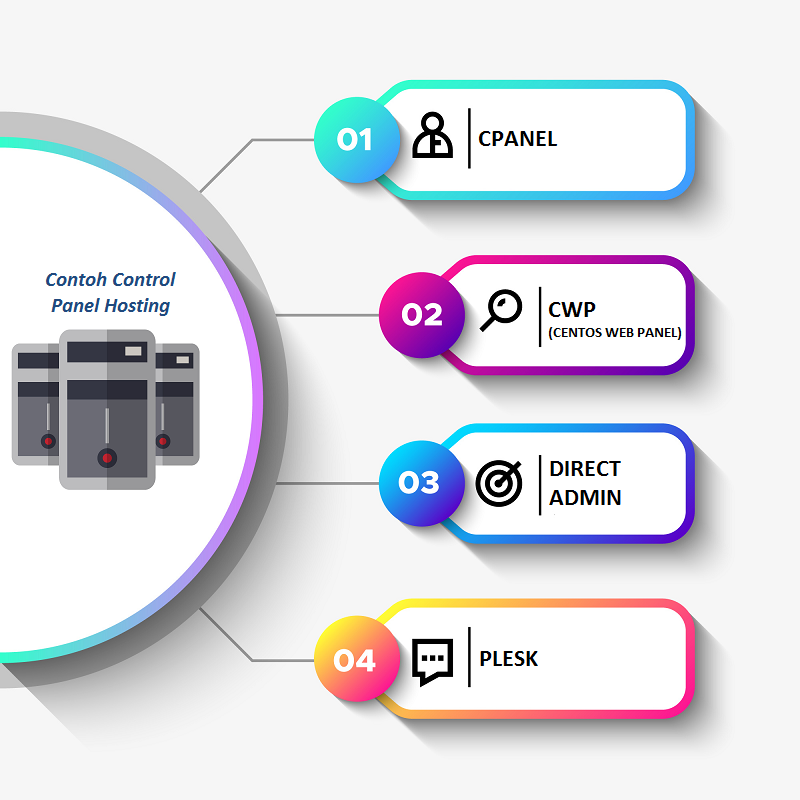 Control Panel Hosting