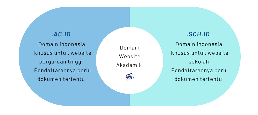 Domain untuk website akademik