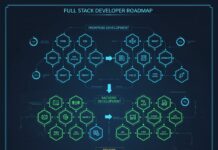 Full Stack Developer Roadmap: Panduan Komprehensif Karir